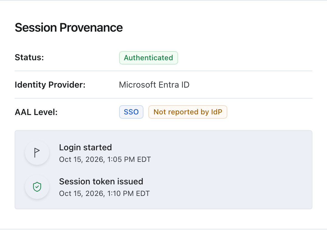 Session Provenance for a sign-in, showing Identity Provider Microsoft Entra ID and AAL Level SSO